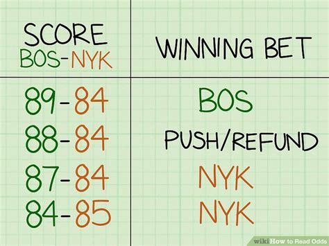 reading sports odds|How to Read Odds: 13 Steps (with Pictures) .